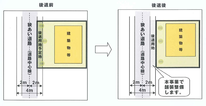 整備イメージ